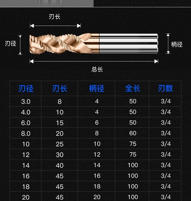 鎢鋼粗皮銑刀7