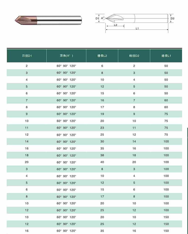 90度鎢鋼倒角刀11