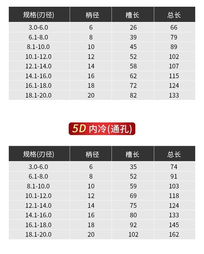 內冷鎢鋼鉆頭7