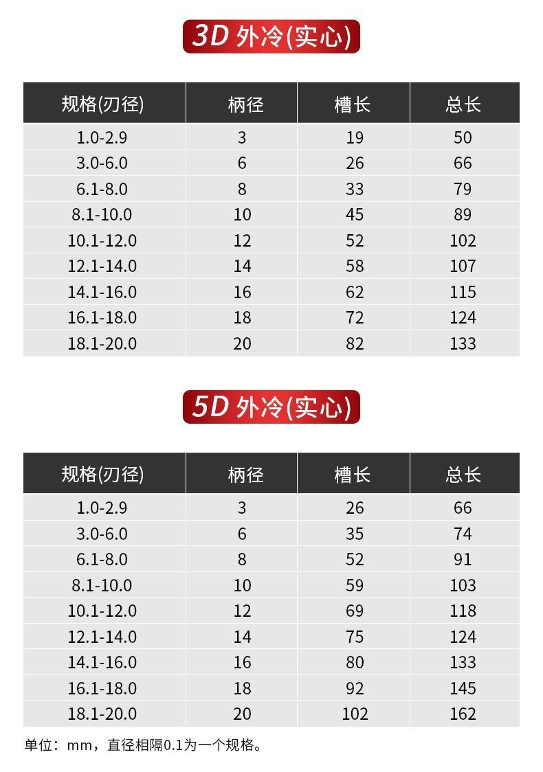 內冷鎢鋼鉆頭8