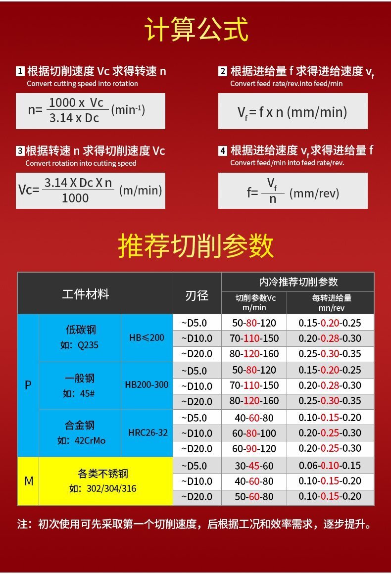 內冷鎢鋼鉆頭9