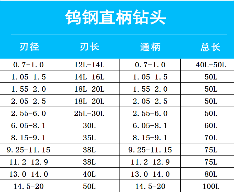 直柄鎢鋼鉆頭13