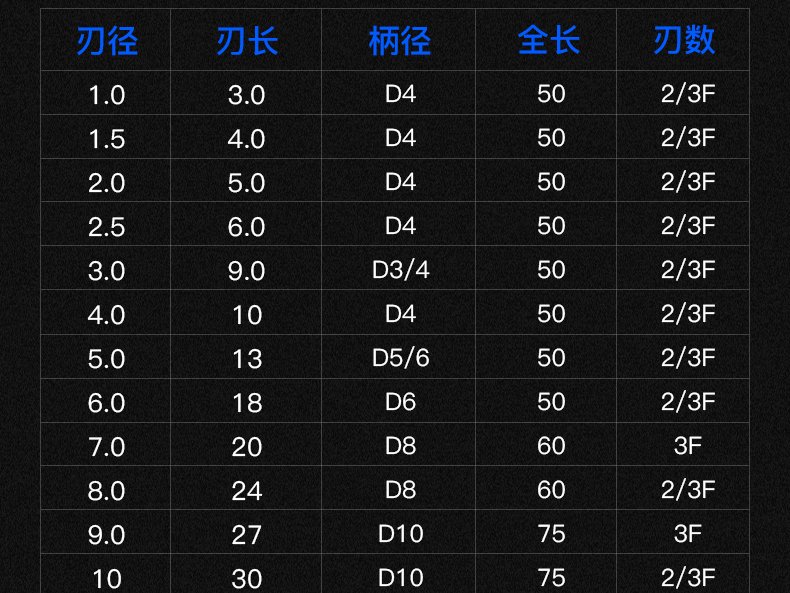 鋁用鎢鋼銑刀11