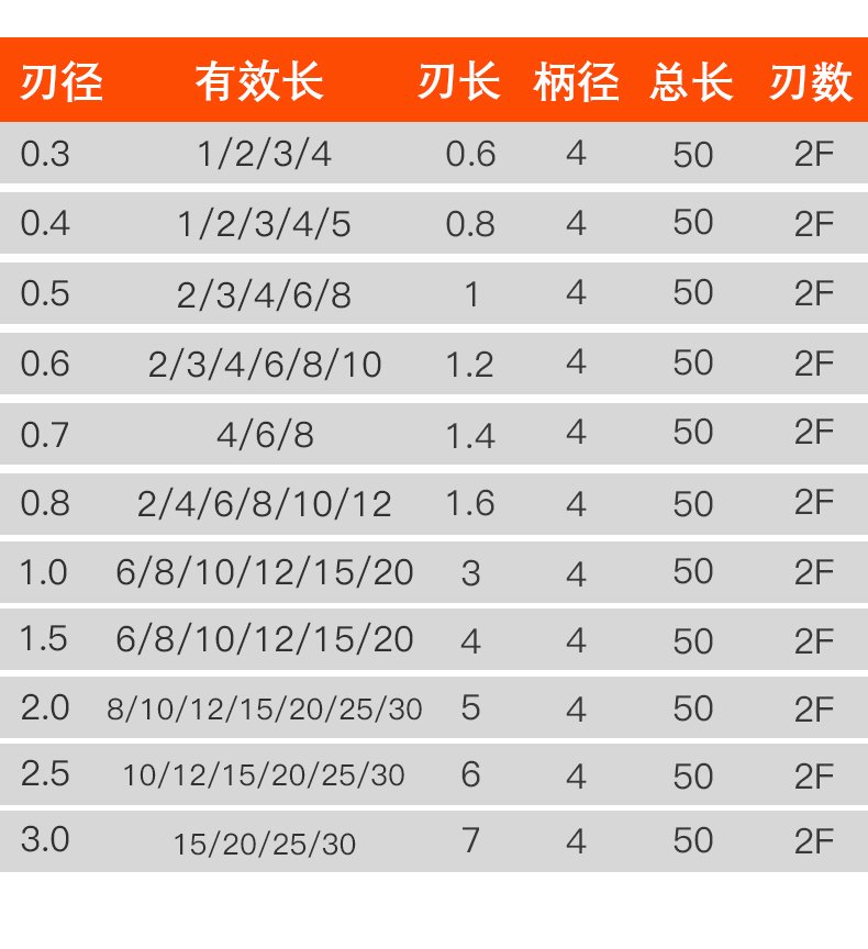 深溝鎢鋼銑刀7