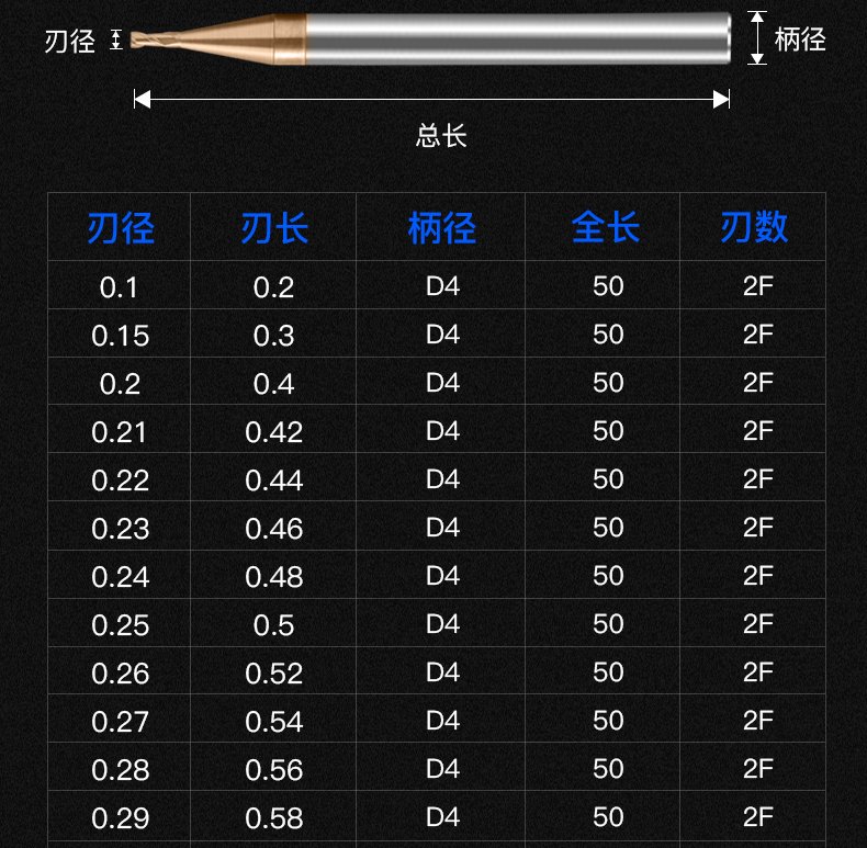 小徑鎢鋼銑刀9