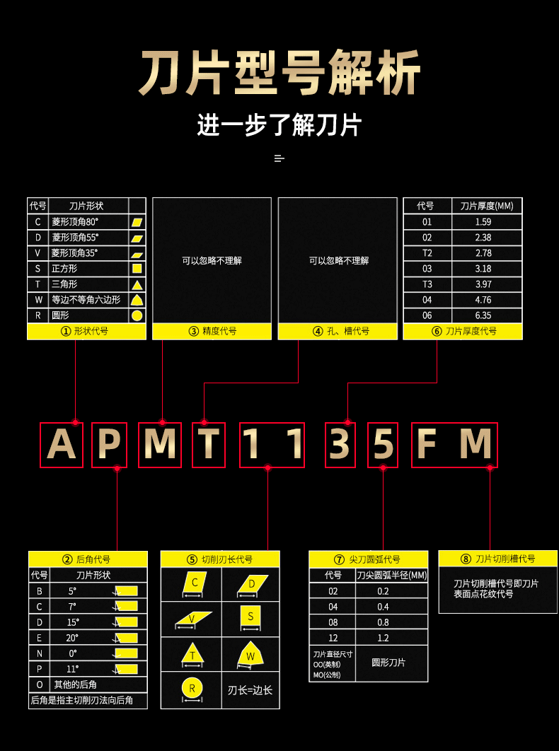 APMT銑削刀片3