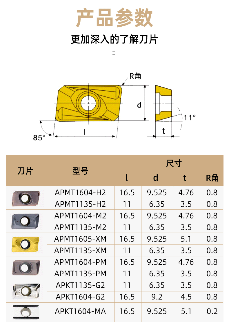 APMT銑削刀片5